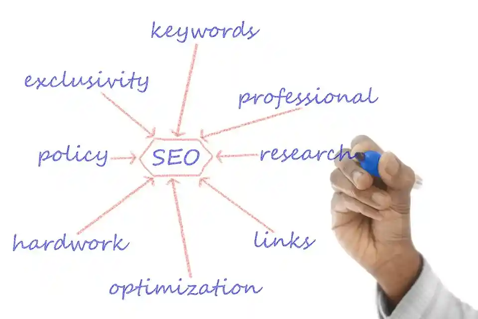 How to do SEO for a website