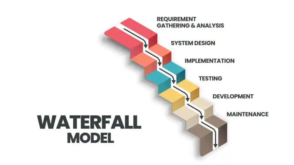 Waterfall Model