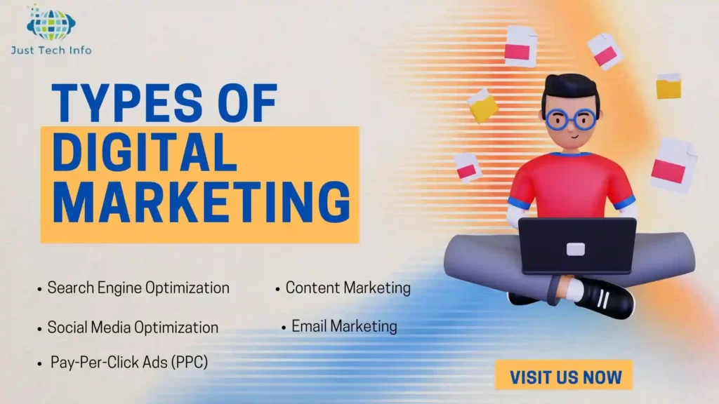 Types of Digital Marketing 