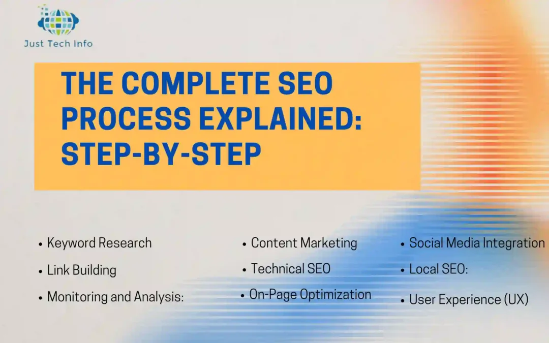 The Complete SEO Process Explained: Step-By-Step