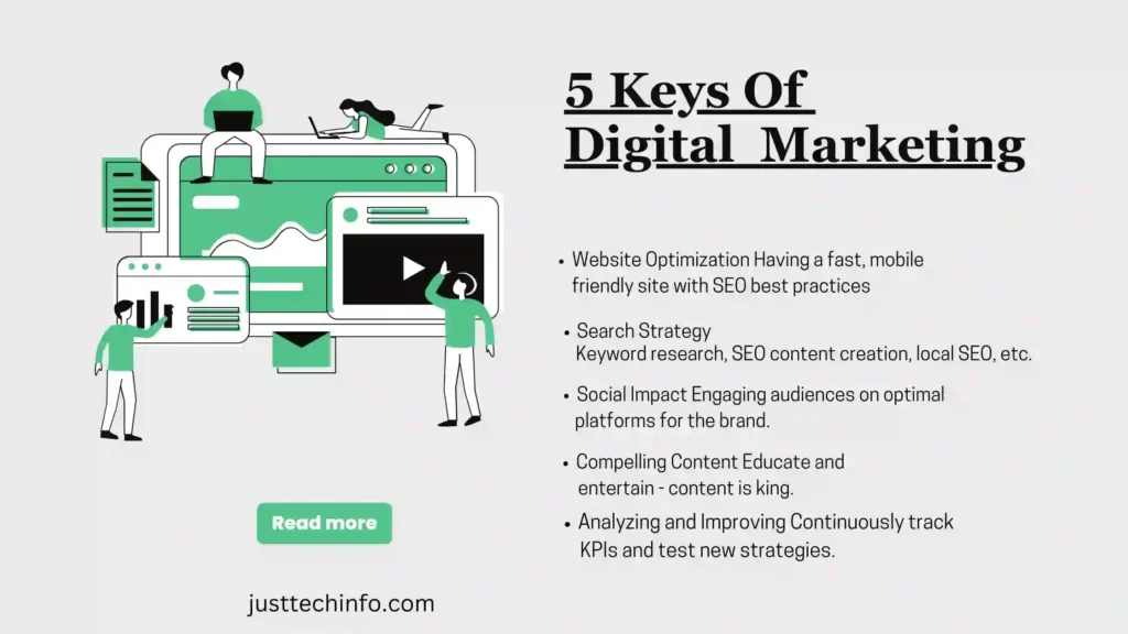 5 Keys Of Digital Marketing