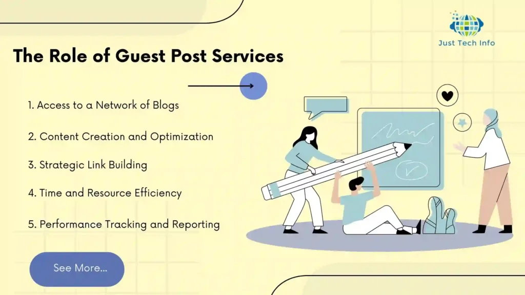 Role of Guest Post Services